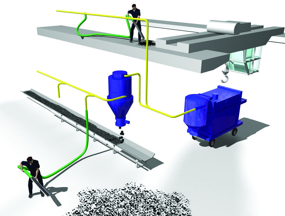 Стаціонарна система промислового пилоприбирання