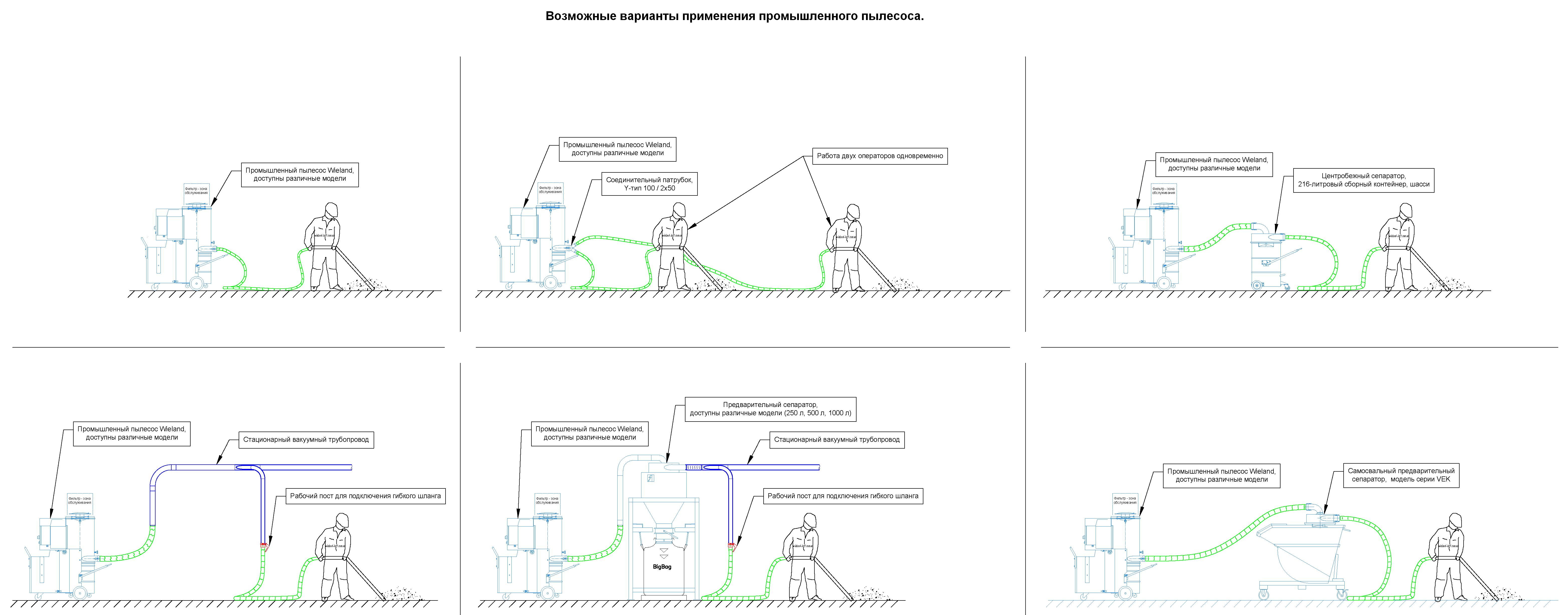Варіанти використовування промислового пилососу